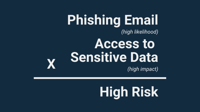 likelihood multiplied by impact equals risk equation