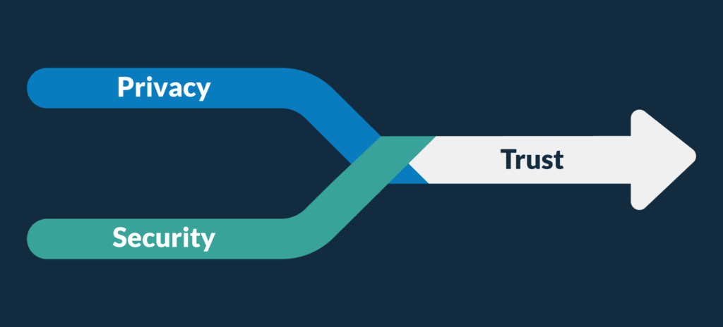 Privacy and Security merging to form Trust