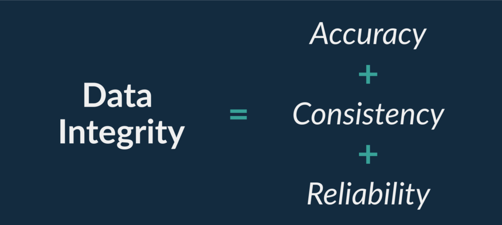 equation showing data integrity equals accuracy plus consistency plus reliability